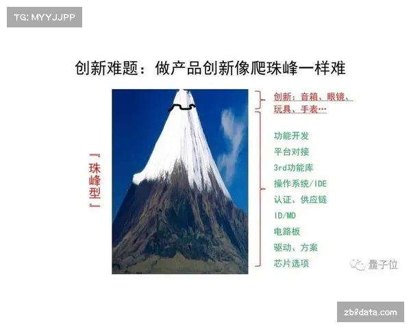 深度报道：数据揭示中游球队困局——高控球率与低转化率的悖论